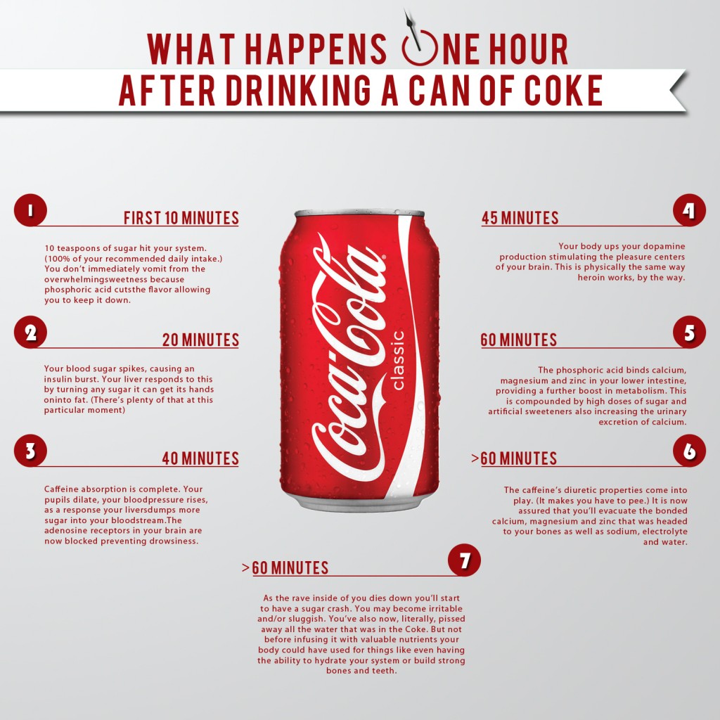 what-happens-in-one-hour-after-drinking-